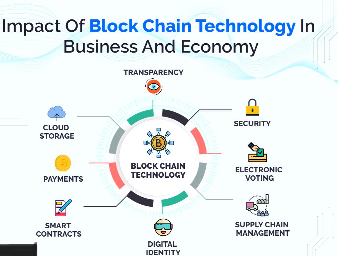 Blockchain Development Services